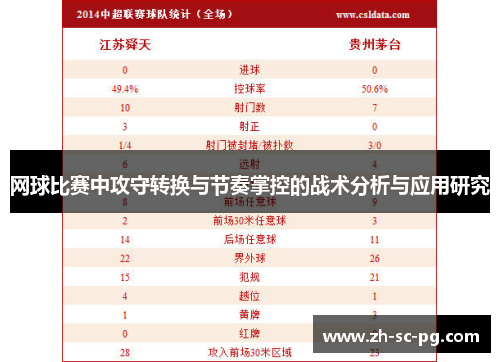 网球比赛中攻守转换与节奏掌控的战术分析与应用研究 网球比赛中攻守转换与节奏掌控的战术分析与应用研究
