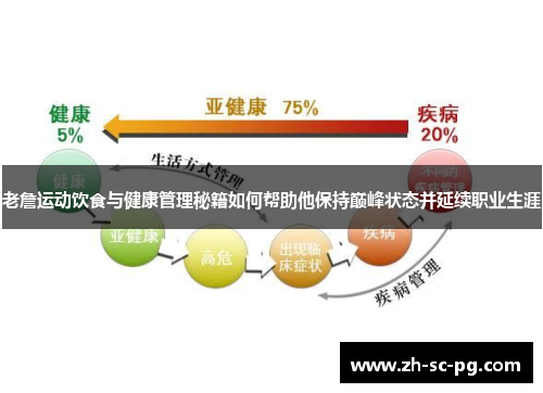 老詹运动饮食与健康管理秘籍如何帮助他保持巅峰状态并延续职业生涯