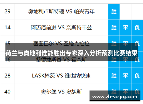 荷兰与奥地利谁能胜出专家深入分析预测比赛结果 荷兰与奥地利谁能胜出专家深入分析预测比赛结果