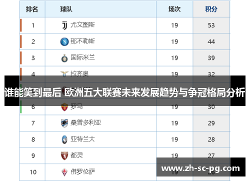 谁能笑到最后 欧洲五大联赛未来发展趋势与争冠格局分析 谁能笑到最后 欧洲五大联赛未来发展趋势与争冠格局分析
