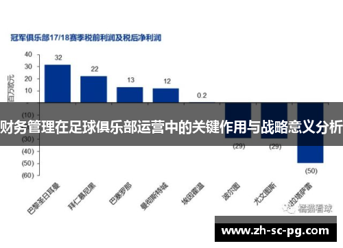财务管理在足球俱乐部运营中的关键作用与战略意义分析