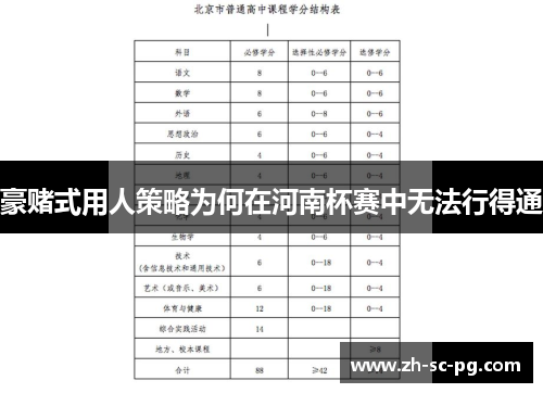 豪赌式用人策略为何在河南杯赛中无法行得通