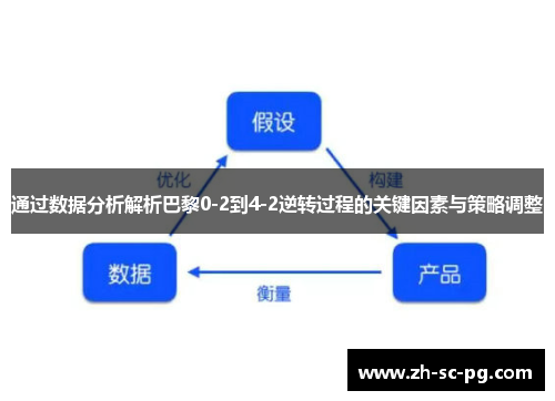 通过数据分析解析巴黎0-2到4-2逆转过程的关键因素与策略调整 通过数据分析解析巴黎0-2到4-2逆转过程的关键因素与策略调整