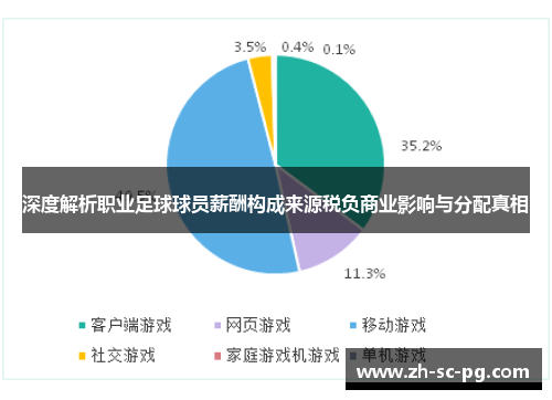 深度解析职业足球球员薪酬构成来源税负商业影响与分配真相