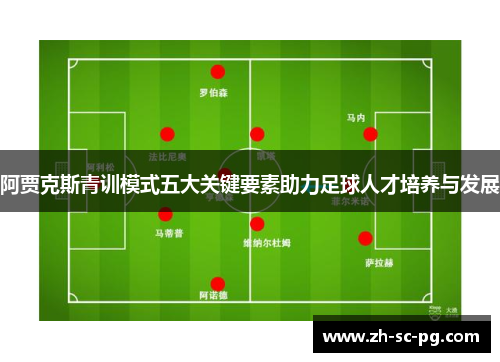 阿贾克斯青训模式五大关键要素助力足球人才培养与发展 阿贾克斯青训模式五大关键要素助力足球人才培养与发展