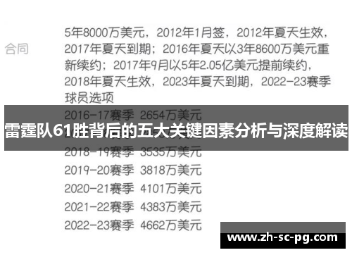 雷霆队61胜背后的五大关键因素分析与深度解读 雷霆队61胜背后的五大关键因素分析与深度解读