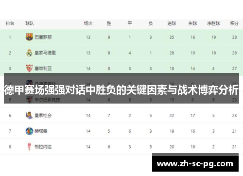 德甲赛场强强对话中胜负的关键因素与战术博弈分析 德甲赛场强强对话中胜负的关键因素与战术博弈分析